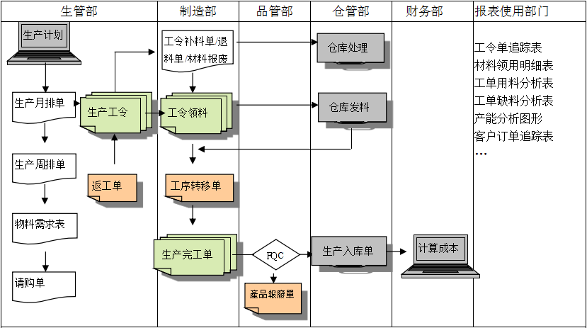 生产制造xk星空体育登录-XK星空（中国）
系统